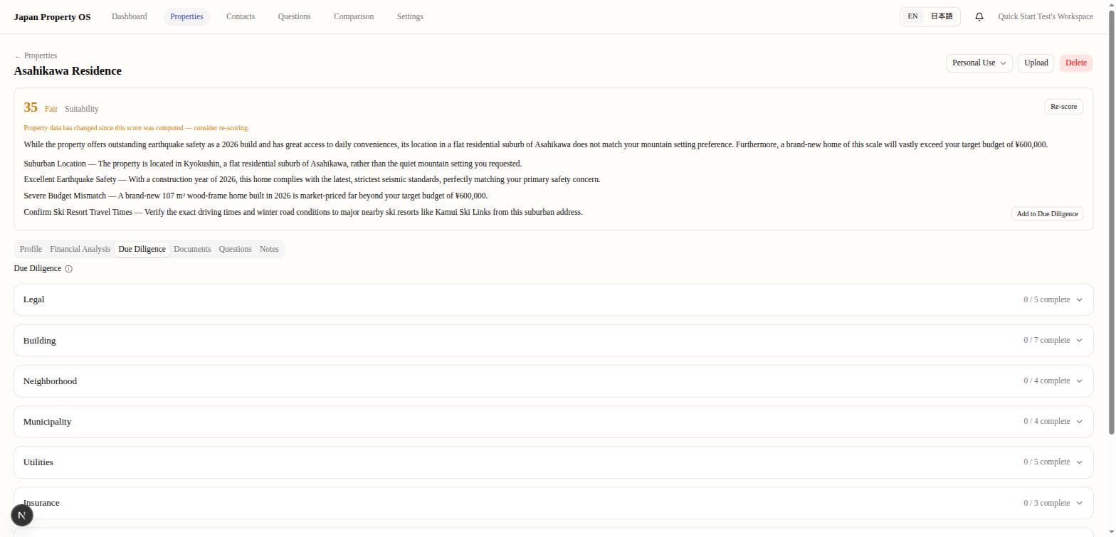Property detail page showing a Suitability Score rationale and Japan-specific due diligence checklist
